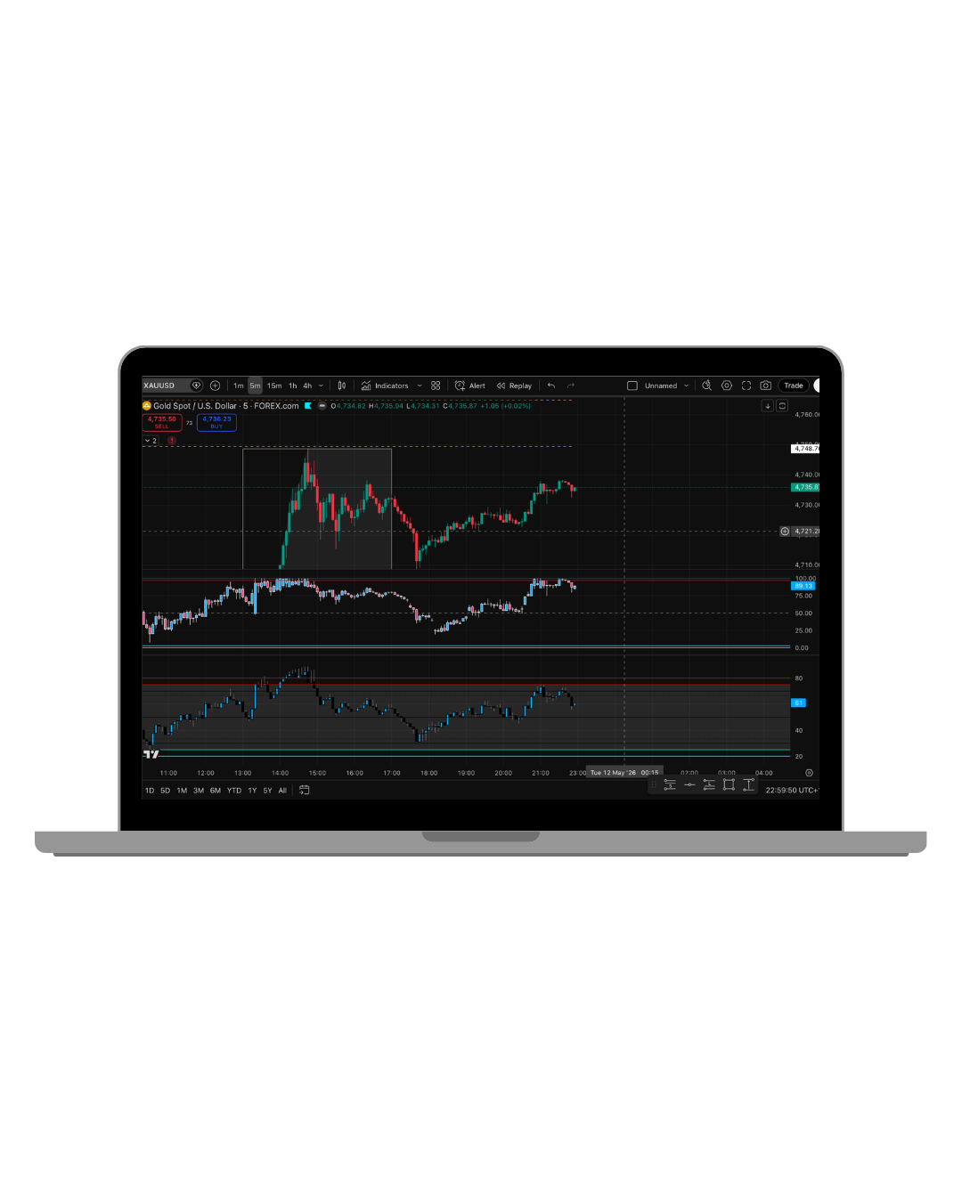 Live Market Breakdown Call